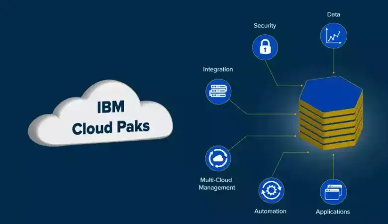 Enable hybrid cloud data movement with aspera for IBM cloud private.